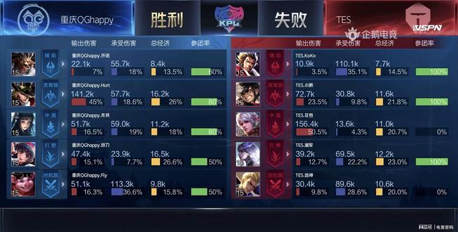 不是只看能