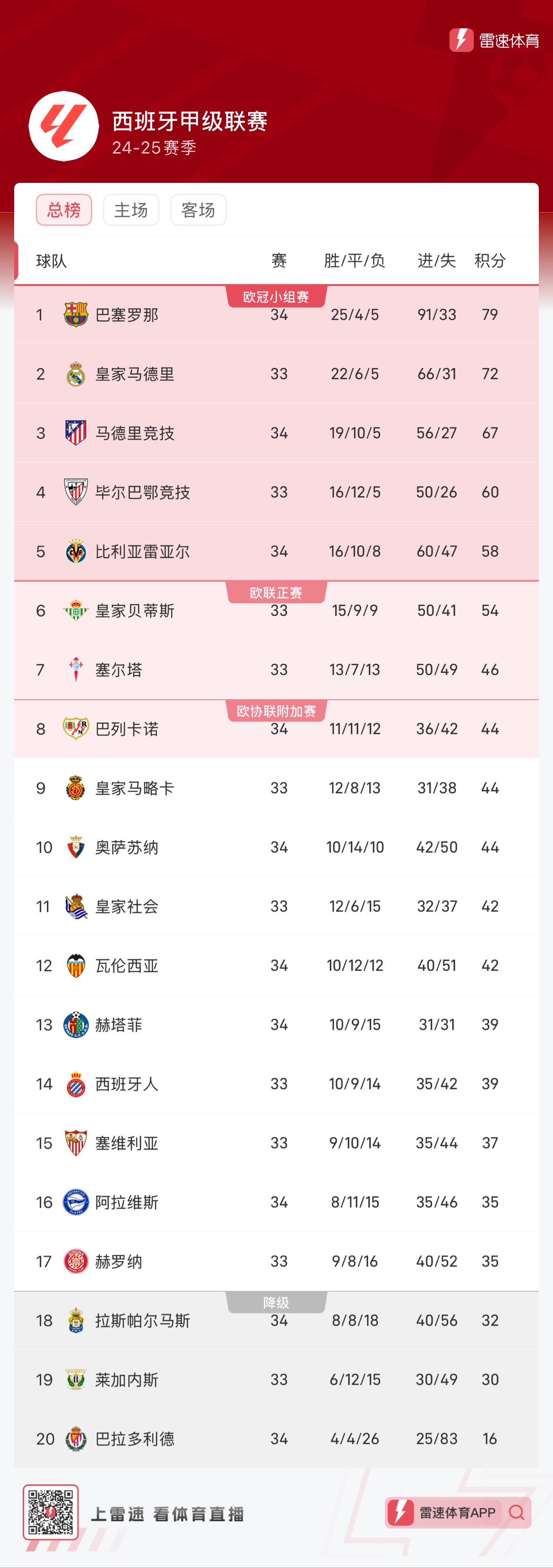 兼顾上限与