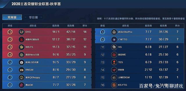 与PC版一